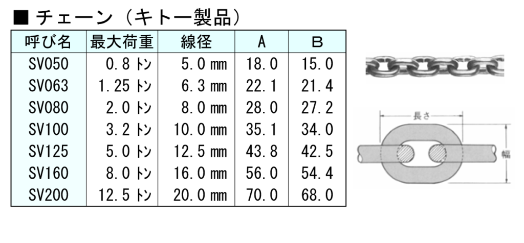 流行のアイテム 現場の安全 標識 保安用品KTスイベル ワイヤーロープ用