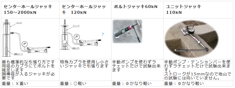 確認試験用ジャッキの選定 - FSC 藤原産業株式会社