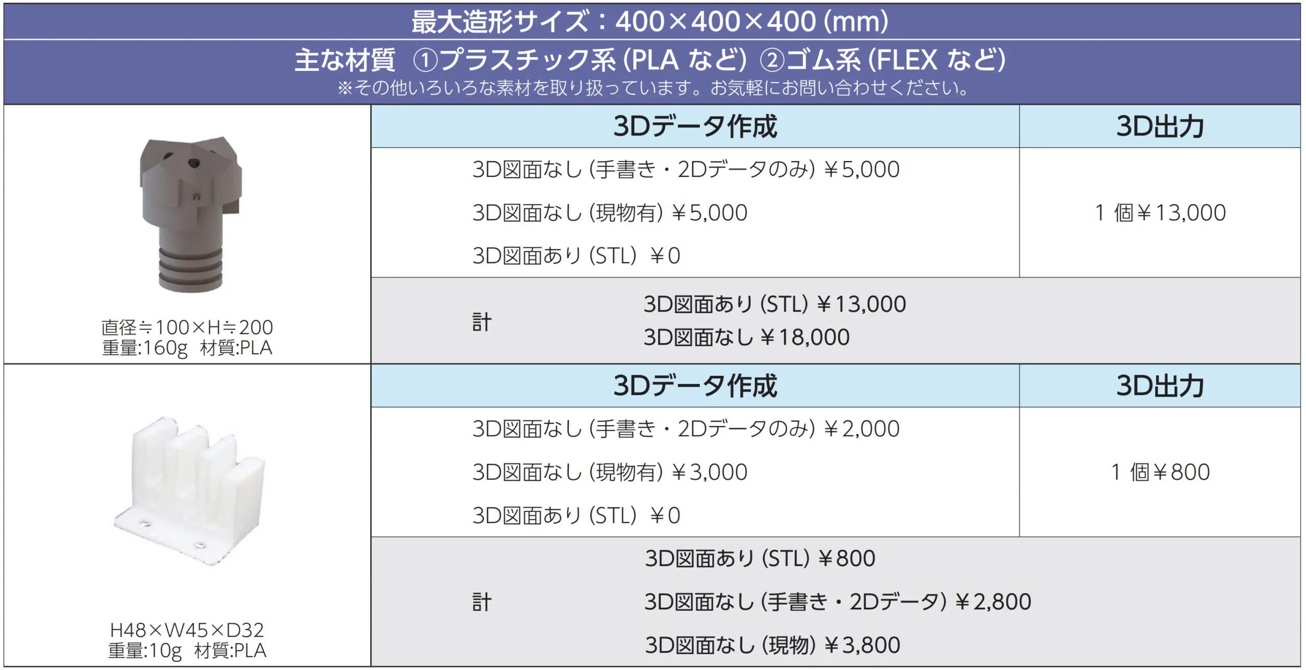 3Dプリンター - FSC 藤原産業株式会社